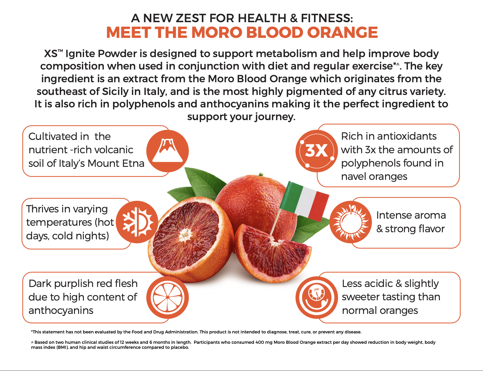 Moro Blood Orange ingredient guide